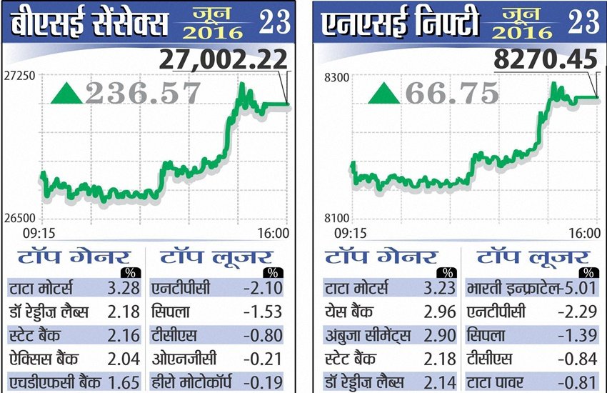 Share market, Stock market, Britain Elections, european union