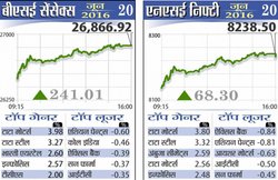 एफडीआई नियमों में उदारीकरण से दूर हुई बाजार में राजन के जाने की मायूसी