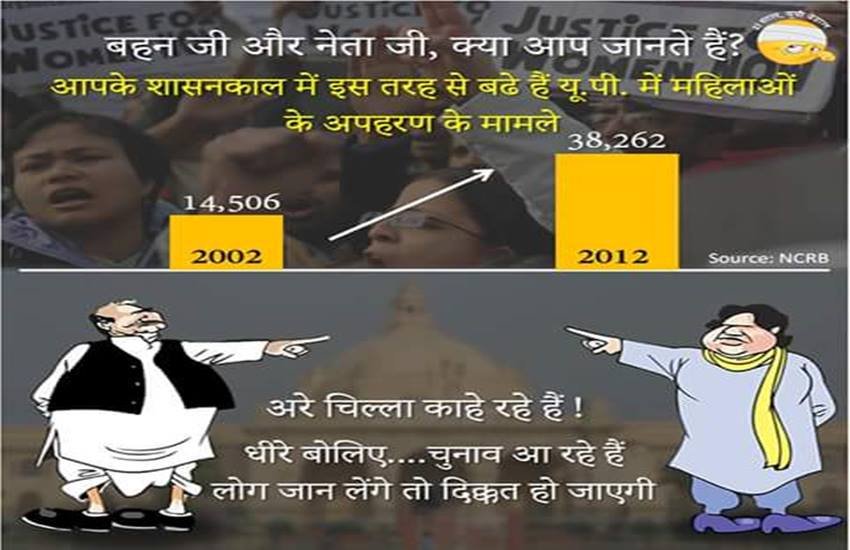 #27SaalUPBehal, Uttar Pradesh, UP Elections, UP Polls 2017, Uttar Pradesh Elections, UP Congress, UP BJP, Samajwadi Party, BSP, Bahujan Samaj Party, Social Media, Twitter, Twitter Trolls, Twitter Cartoons, Bhartiya Janta Party, Indian National Congress, INC, Akhilesh Yadav, Mayawati, Narendra Modi, Mulayam Singh Yadav
