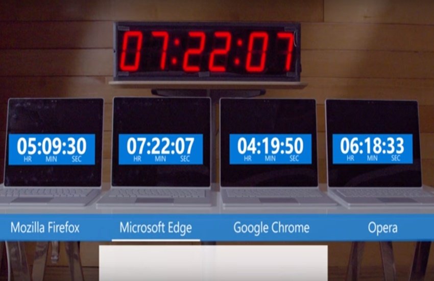 Windows,Opera,Microsoft Edge browser