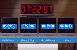 Google का इस्तेमाल करने वाले Microsoft के इस दावे पर भी नजर डालें