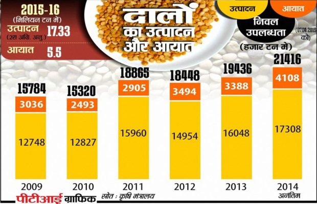 pulses-620x400