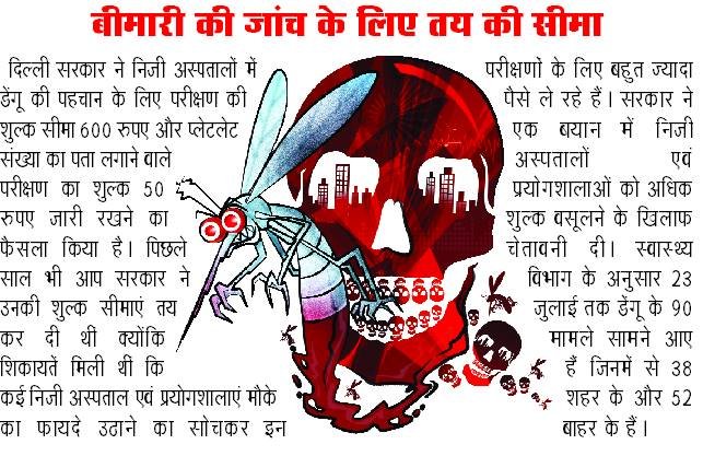 Dengue,fever,Lok Nayak Jai Prakash hospital,Jag Pravesh Chandra Hospital