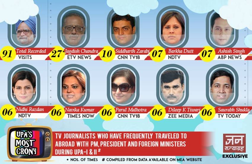 Manmohan Singh, Manmohan Singh Foreign Trips, Suhasini Haider, Prashant Mishra, NDTV, The Hindu, Rajiv Gandhi, Narendra Modi, Jagdish Chandra, CNN News 18, ETV, News 18, CNN TV 18, Journalists, Journalists foreign trips, Prime Minister of India, Electronic Media, Hindi News, Jansatta