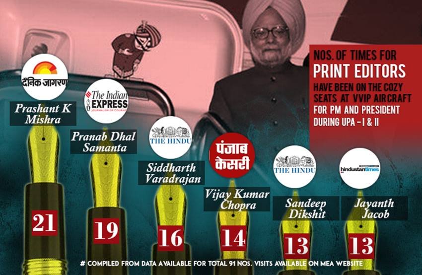 Manmohan Singh, Manmohan Singh Foreign Trips, Suhasini Haider, Prashant Mishra, NDTV, The Hindu, Rajiv Gandhi, Narendra Modi, Jagdish Chandra, CNN News 18, ETV, News 18, CNN TV 18, Journalists, Journalists foreign trips, Prime Minister of India, Electronic Media, Hindi News, Jansatta