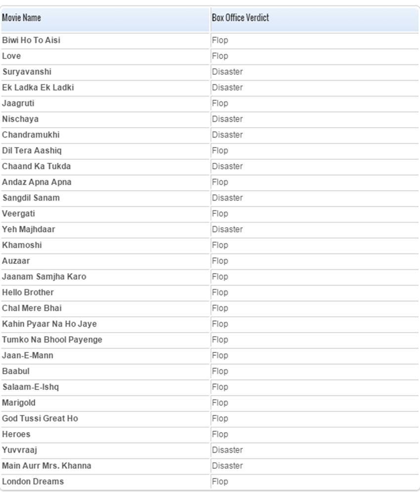 Salman Khan, Sultan, Salman Khan Blockbusters, Salman Khan Superhits, Salman Khan Hits Movies, Salman Khan Flop Movies, Salman Khan Movies, Salman Khan Filmography, Salman Blockbusters, Salman Khan Films at Box Office, Salman Khan Movies Earning, Salman Movies Box Office Collections, Biggest Hit of Salman Khan, Bollywood, Films, Movies, Salman Khan Eid Movies, Cinema, India, Entertainment News, Hindi news, Jansatta