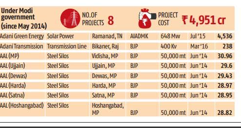 साभार: बिजनेस स्‍टैंडर्ड 