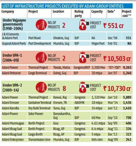 साभार: बिजनेस स्‍टैंडर्ड 