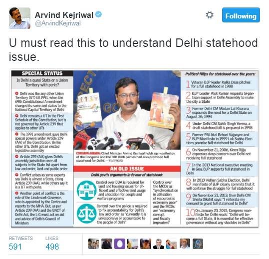 Arvind Kejriwal, trolled, delhi statehood issue
