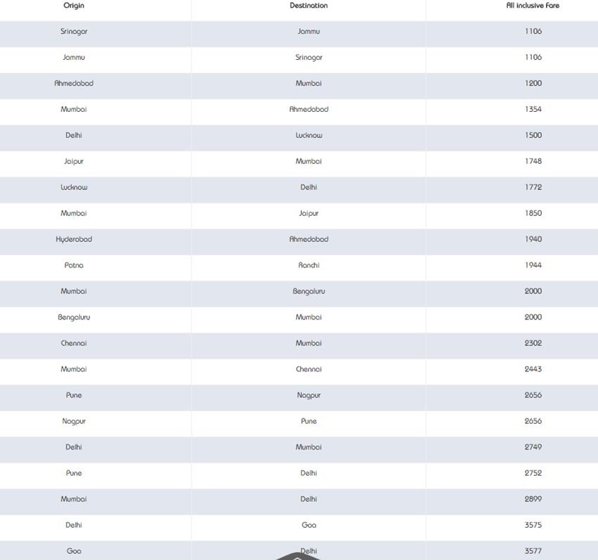 air travel, flight fare, plane fare, Indigo offers tickets from Rs 1106 for monsoon season, indigo offer, IndiGo offer, IndiGo discount offer, AirAsia, Indigo, IndiGo Airlines,AsiaAsia Offer, Monsoon offers, Monsoon Bonanza Sale, GoAir flight, GoAir offer, Go air low fare offer