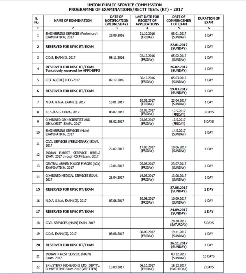 UPSC Exam Date
