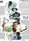 Jansatta Blog on Congress, UPA, Congress party, congress Story, yesterday, tomorrow and Today