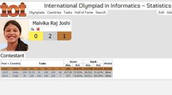 10वीं और 12वीं का सर्टिफिकेट न होते हुए भी 17 साल की मालविका को MIT में मिला एडमिशन, जानिए क्यों?