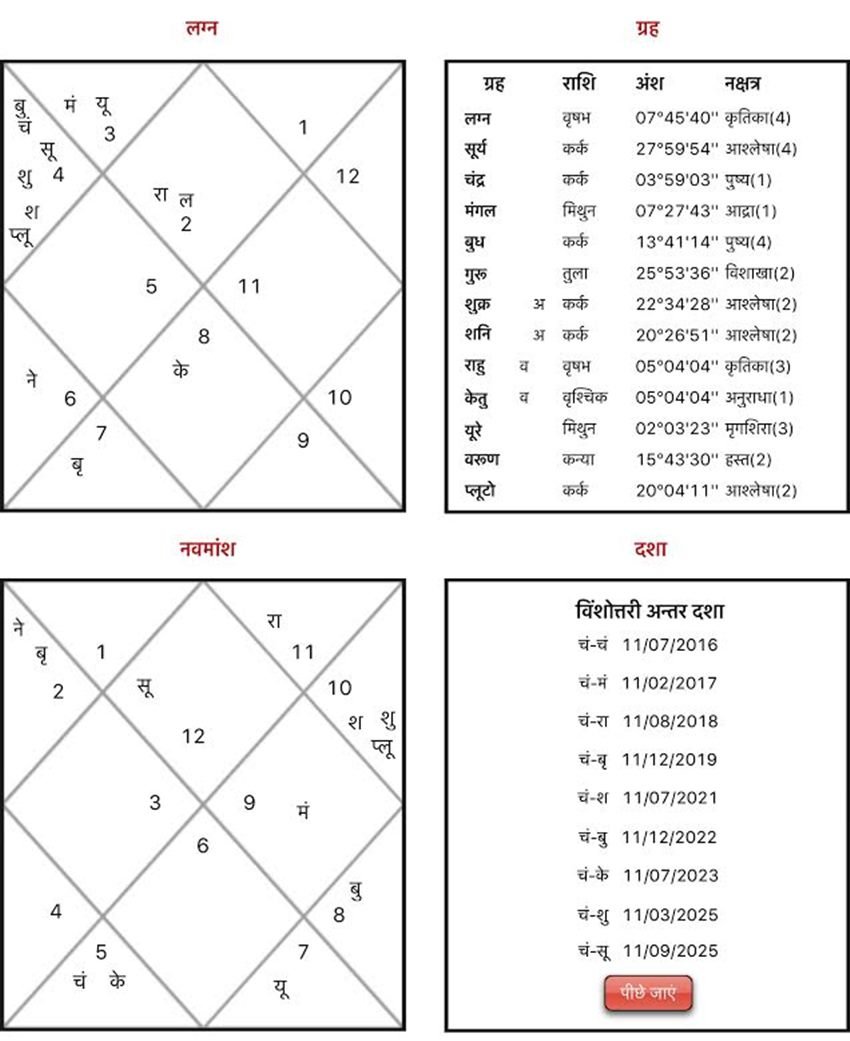 GST, Goods and services tax bill, GST india, narendra modi, modi government, modi govt horoscope, GST effect