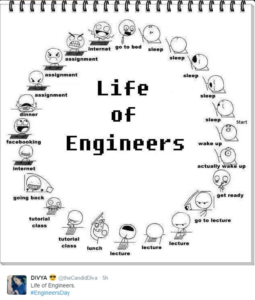 Engineer Day, Engineer Day India, Engineering Jokes, Engineer Day 2016, Engineer Day in India, Twitter Jokes, Twitter Trolls, Engineer Day india 2016, happy engineer day, happy engineer day sms, happy engineer day quotes, happy engineer day messages, happy engineer day hd wallpaper, happy engineer day wishes, happy engineer day images, engineers day quotes, greetings on engineers day, Engineers Pictures, Humour, Jokes, Jansatta