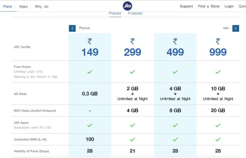 (Photo: Reliance Jio)