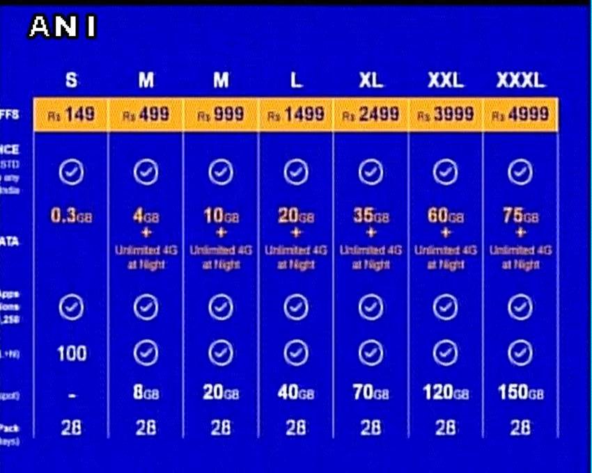 reliance jio, reliance jio 4g plans, reliance jio 4g, mukesh ambani, reliance jio 4g tariff plans, reliance jio call plans, jio 1gb data plan, reliance jio tariff plans, reliance jio 4g data plans, reliance jio offer, jio offer, jio 4g tariff plans, jio 4g plans, reliance jio tariff, reliance jio launch, reliance jio tariff plans for students, jio data plans for students Nishu • Now