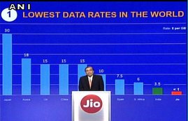 reliance jio, reliance jio 4g plans, reliance jio 4g, mukesh ambani, mukesh ambani reliance jio 4G launch live streaming