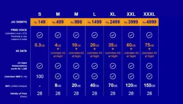 reliance jio tarrif plan on 1st september 2016