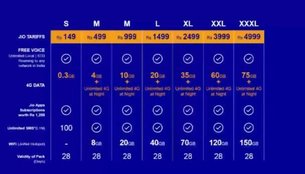 reliance jio tarrif plan on 1st september 2016
