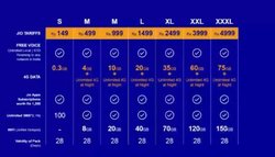 Reliance Jio 4G Tariff Plans: 31 दिसंबर तक सब कुछ फ्री, पर उसके बाद का रेट जानिए
