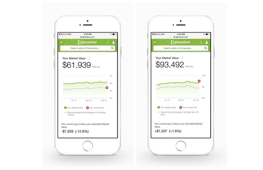 इस टूल का इस्तेमाल आप कंपनी की वेबसाइट पर जाकर या फिर ऐप के जरिए कर सकते हैं। (Photo: Glassdoor) इस टूल का इस्तेमाल आप कंपनी की वेबसाइट पर जाकर या फिर ऐप के जरिए कर सकते हैं। (Photo: Glassdoor)