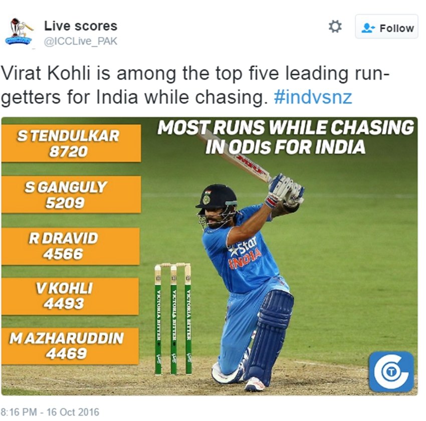 Virat Kohli, IND vs NZ, IND vs NZ ODI, Hardik pandya, MS Dhoni, India vs New Zealand, Cricket, Cricket photos, sports, India, jansatta