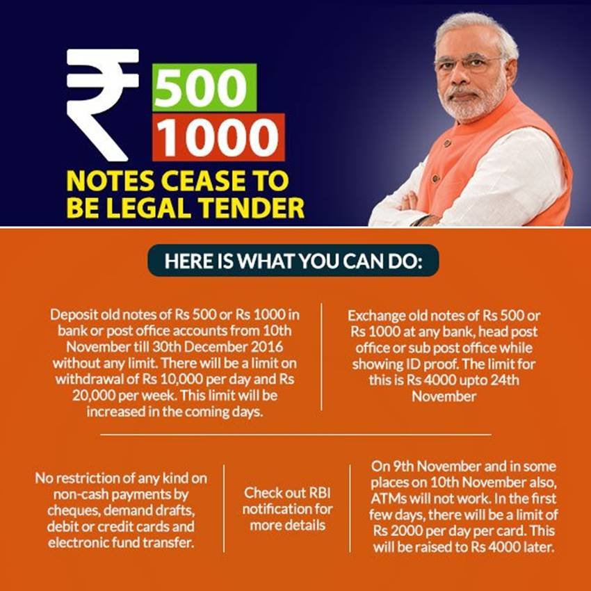 Rs 500, Rs 1000, Rs 2000 New Notes, Narendra Modi, Black Money, How to Change Rs 500 and 1000 Notes, Corruption, Economy, Business, India, Jansatta