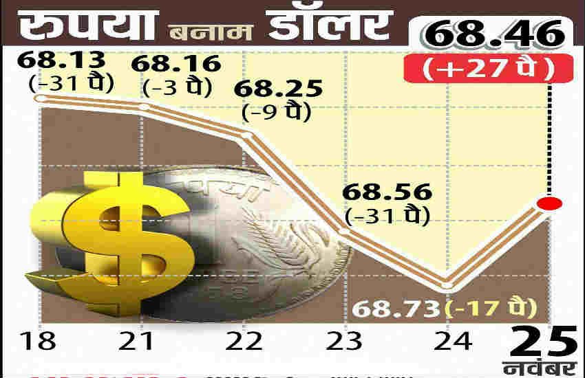 rbi ruppes, indian rupees vs Us dollar, Rupees vs Dollar, indian rupees price, indian rupees today price