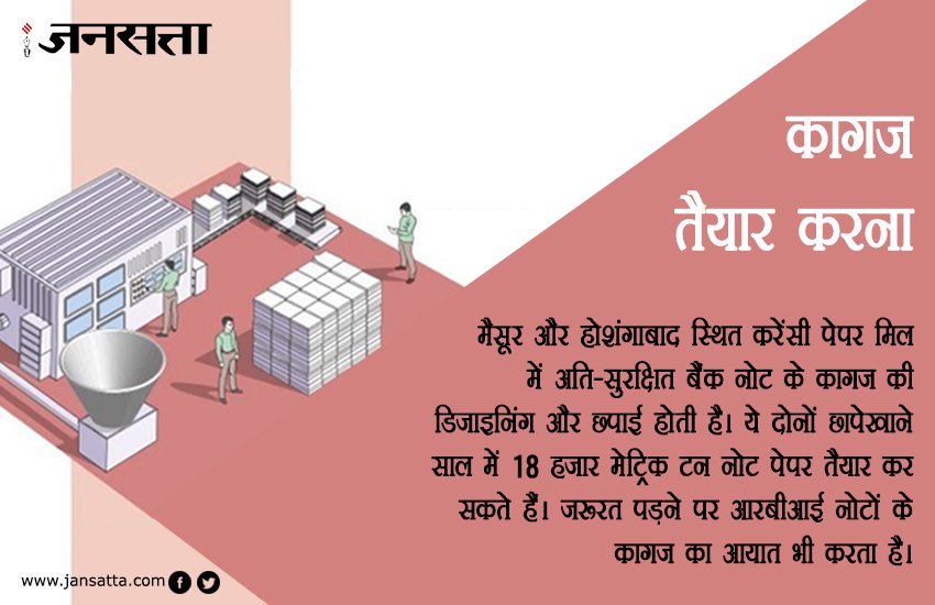 नोटों का सफर ग्राफिक्स स्टोरी
