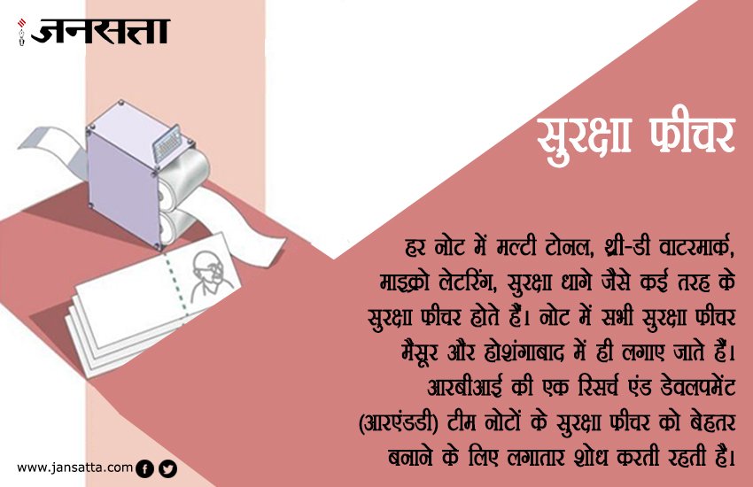 नोटों का सफर ग्राफिक्स स्टोरी