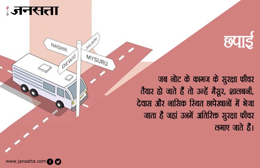 नोटों का सफर ग्राफिक्स स्टोरी