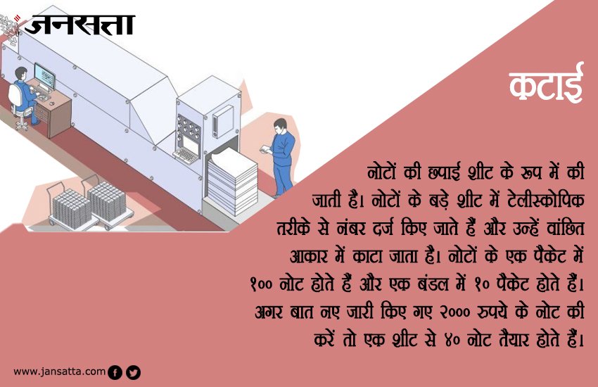 नोटों का सफर ग्राफिक्स स्टोरी