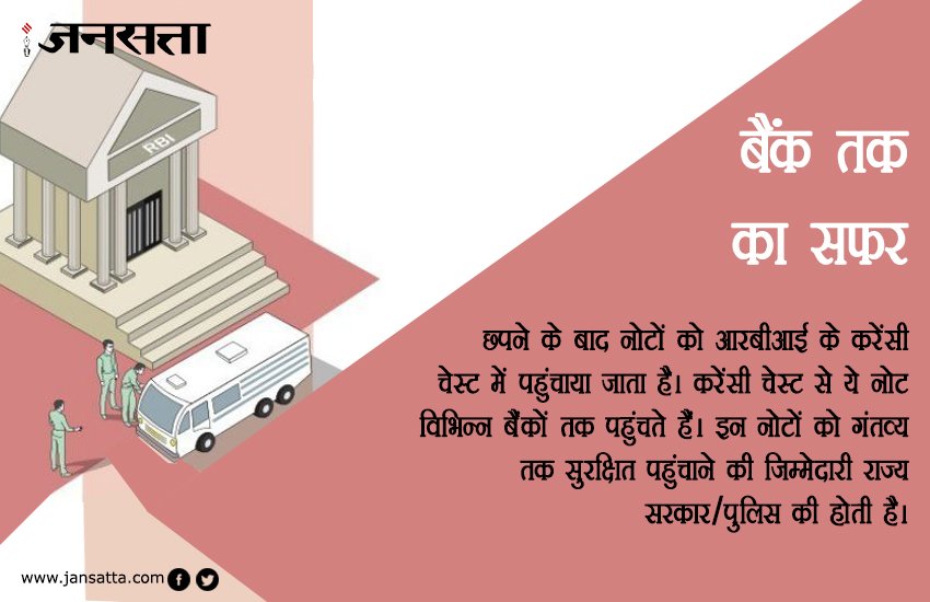 नोटों का सफर ग्राफिक्स स्टोरी