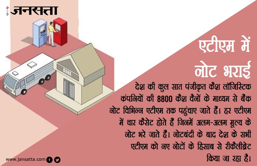 नोटों का सफर ग्राफिक्स स्टोरी