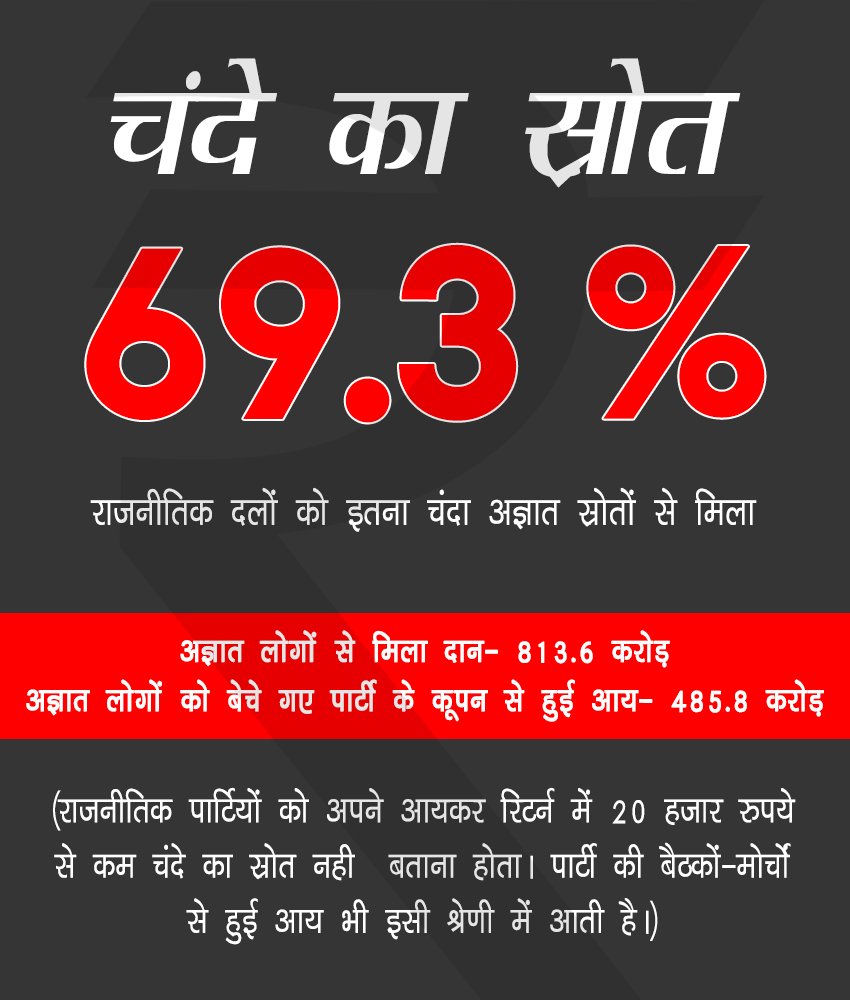 demonetization, demonetization, notebandi, 500 rs note ban, 1000 rs note ban, rti, bjp, cmp, cpim, bsp, ncp, congress, adr, jansatta, jansatta online