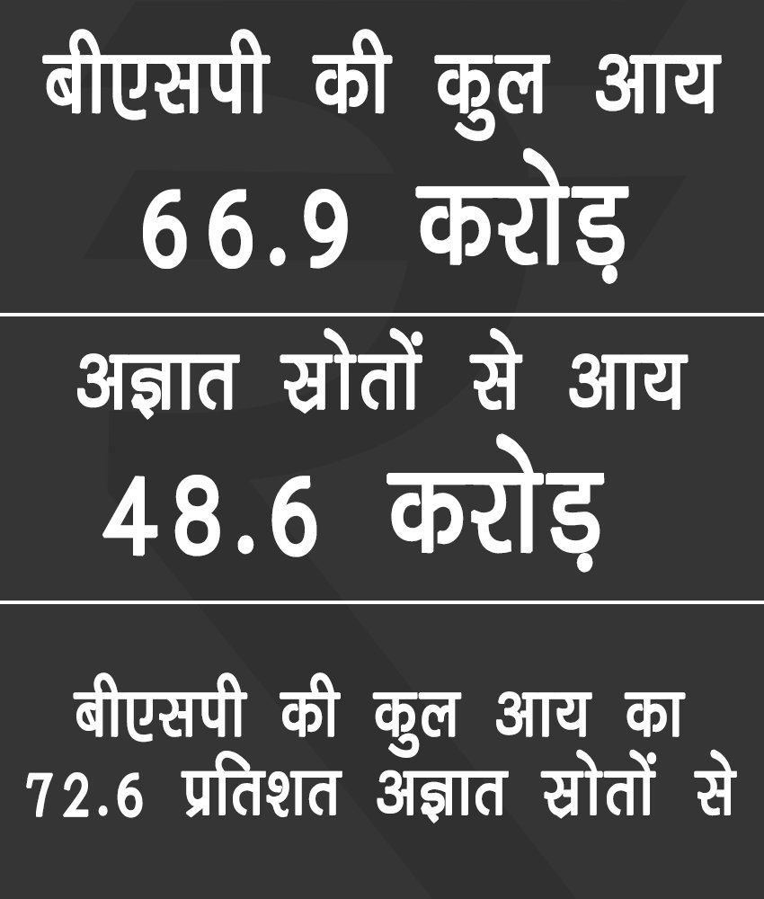 demonetization, demonetization, notebandi, 500 rs note ban, 1000 rs note ban, rti, bjp, cmp, cpim, bsp, ncp, congress, adr, jansatta, jansatta online