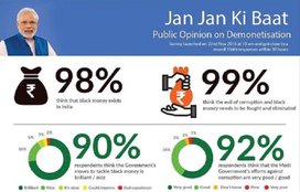 पीएम नरेंद्र मोदी द्वारा जारी किया गया नोटबंदी सर्वे का नतीजा। (फेसबुक)