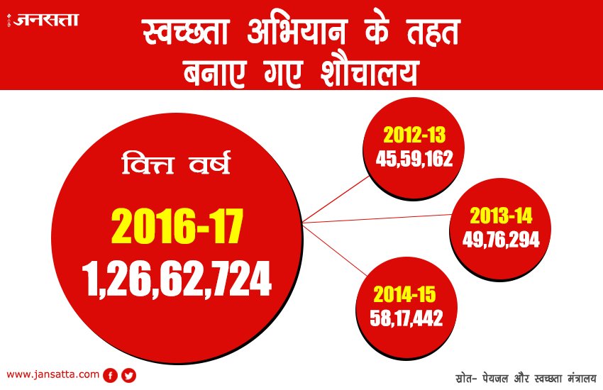 clean india campaign