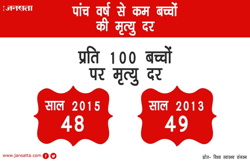 under five year child death ratio