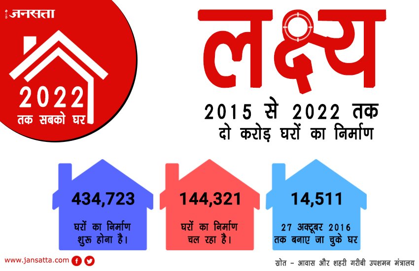 pm home scheme