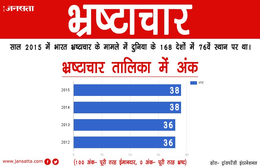 pm narendra modi and corruption