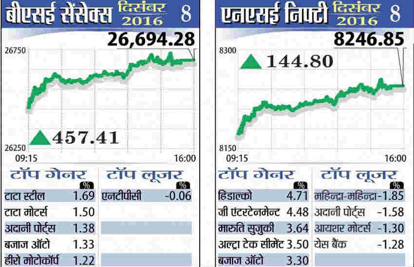 Sensex news, Share market Sensex, Share Market news, Latest news, Share Market hindi Sensex news, Share market Sensex, Share Market news, Latest news, Share Market hindi