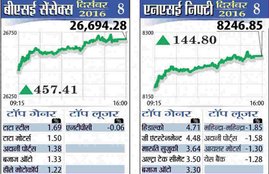 Sensex news, Share Market Sensex, Share Market Today, Share Market news, Share Market latest news, BSE Share Market, NSE Share Market