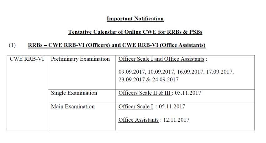 ibps, ibps exam