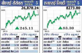 Sensex share market, share market news, share market latest news, share market Hindi News