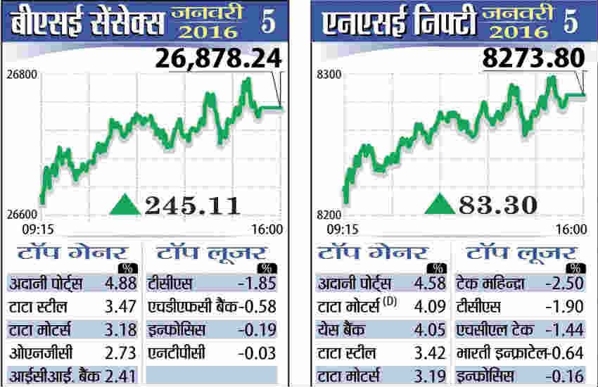Sensex share market, share market news, share market latest news, share market Hindi News