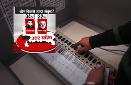 Uttar Pradesh Election, Uttar Pradesh Election 2017, Uttar Pradesh Assembly Polls, UP elections 2017, UP assembly polls, Samajwadi Party Crisis, Mulayam Akhilesh Tussle, BJP, BJP UP Elections, samajwadi party, Rahul Gandhi, narendra Modi, BJP, Congress, Mulayam Singh Yadav, Mayawati, Akhilesh Yadav, Uttar Pradesh Election Opinion Poll, UP Election UP Polls, BSP, India, Jansatta