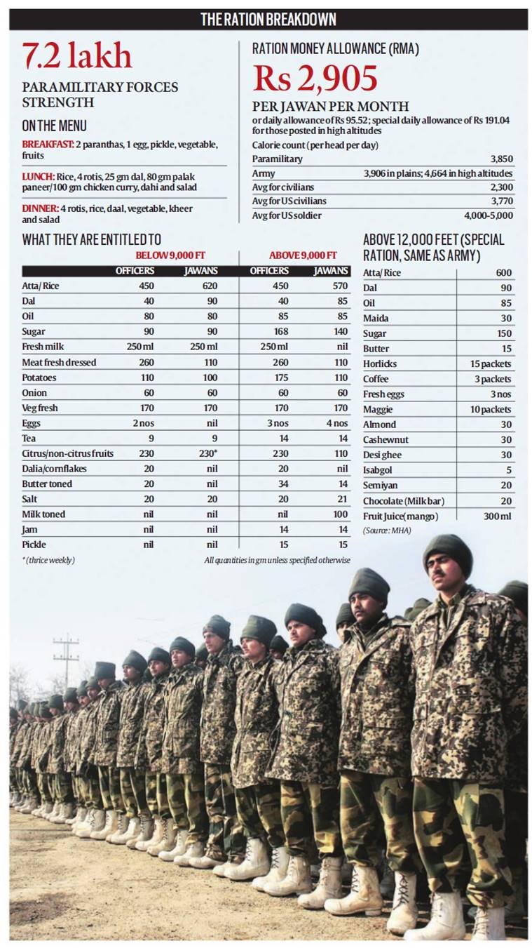 paramilitary ration chart