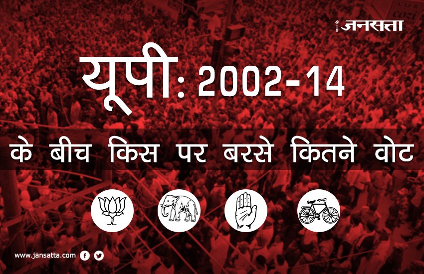 up election, picture gallery, photo gallery, up bjp, up sp, up bsp, up congress, bhartiy janata party, bahujan samaj party, samajwadi party, narendra modi, akhilesh yadav, mulayam singh yadav, mayawati, rahul gandhi, manmohan singh, jansatta, up news, hindi news